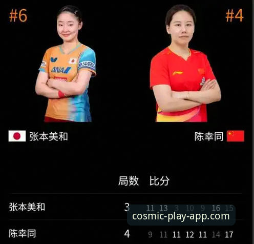 如何利用陈幸同的护台优势提升比赛胜率？从2026世乒赛对决看实战策略